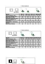 Referāts 'Zāles pļāvēju apskats un to salīdzinājums', 22.