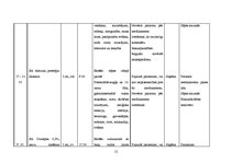 Prakses atskaite 'Aprūpes plāns ķirurģijā', 12.