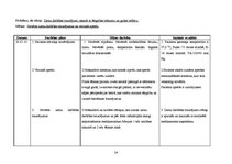 Prakses atskaite 'Aprūpes plāns ķirurģijā', 24.