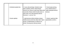 Prakses atskaite 'Aprūpes plāns ķirurģijā', 25.