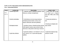 Prakses atskaite 'Aprūpes plāns ķirurģijā', 26.