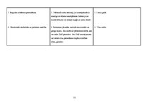 Prakses atskaite 'Aprūpes plāns ķirurģijā', 33.