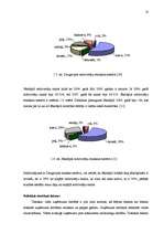 Referāts 'Mārketinga komunikāciju plāns SIA "Apģērbi"', 18.