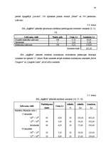 Referāts 'Mārketinga komunikāciju plāns SIA "Apģērbi"', 48.