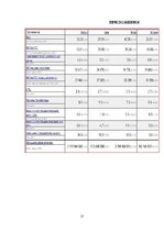 Referāts 'Экономическое положение стран Балтии и Кипра', 27.
