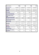 Referāts 'Экономическое положение стран Балтии и Кипра', 28.