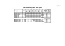 Referāts 'Zosu audzēšana', 1.