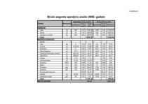 Referāts 'Zosu audzēšana', 2.