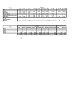 Referāts 'Zosu audzēšana', 3.