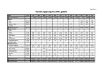 Referāts 'Zosu audzēšana', 11.