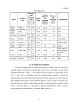 Referāts 'Zosu audzēšana', 22.