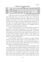 Referāts 'Zosu audzēšana', 25.