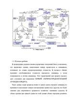 Referāts 'Кредиты', 4.