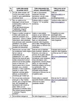 Paraugs 'Video faila veidošana', 2.