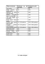 Referāts 'Valentīndiena', 13.