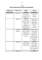 Diplomdarbs 'Interaktīvo mācību metožu izmantošanas iespējas latviešu folkloras apguvē', 22.