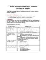 Konspekts 'Latvijas valsts un tiesību vēstures eksāmena jautājumi un atbildes', 1.