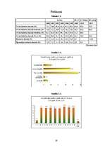 Referāts 'Nodarbinātība. Nodarbinātības politika', 29.