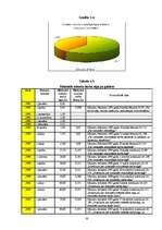 Referāts 'Nodarbinātība. Nodarbinātības politika', 30.