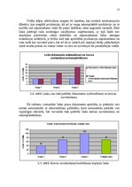 Referāts 'Noliktavas darbības pilnveidošana uzņēmumā', 13.