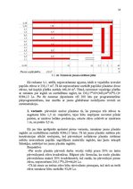 Referāts 'Noliktavas darbības pilnveidošana uzņēmumā', 16.