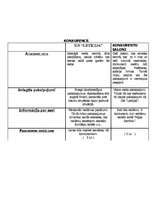 Biznesa plāns 'SIA "Letīcija"', 9.