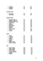 Referāts 'Jauna ēdināšanas uzņēmuma koncepcijas izstrāde', 20.