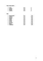 Referāts 'Jauna ēdināšanas uzņēmuma koncepcijas izstrāde', 21.