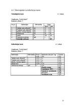 Referāts 'Jauna ēdināšanas uzņēmuma koncepcijas izstrāde', 27.