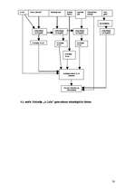 Referāts 'Jauna ēdināšanas uzņēmuma koncepcijas izstrāde', 30.