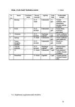 Referāts 'Jauna ēdināšanas uzņēmuma koncepcijas izstrāde', 39.