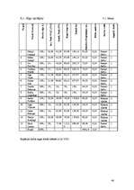 Referāts 'Jauna ēdināšanas uzņēmuma koncepcijas izstrāde', 46.