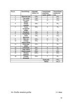 Referāts 'Jauna ēdināšanas uzņēmuma koncepcijas izstrāde', 48.