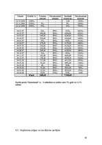 Referāts 'Jauna ēdināšanas uzņēmuma koncepcijas izstrāde', 49.