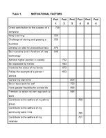 Referāts 'Business Inspiration', 32.