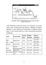 Referāts 'Procentu likmju koncepcija', 6.