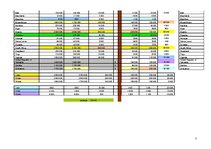 Referāts 'Africa Distorted by AIDS', 7.