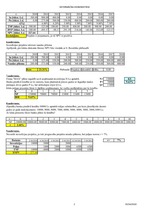 Paraugs 'Finanšu uzdevumi (investīcijas projekta analīze)', 2.