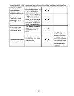 Diplomdarbs 'Atklātā pirmkoda "NSIS" izmantošana instalāciju izstrādē, produktu testēšana vir', 28.