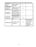 Diplomdarbs 'Atklātā pirmkoda "NSIS" izmantošana instalāciju izstrādē, produktu testēšana vir', 35.