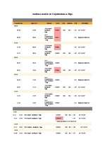 Referāts 'Saulkrastu un Zvejniekciema vietas raksturojums', 9.