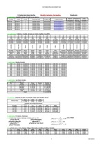 Konspekts '2.laboratorijas darbs datormācībā ekonomistiem RTU', 1.