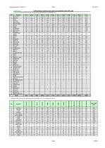 Konspekts '2.laboratorijas darbs datormācībā ekonomistiem RTU', 3.