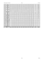 Konspekts '2.laboratorijas darbs datormācībā ekonomistiem RTU', 4.