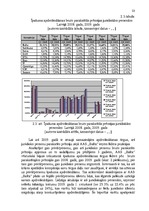 Diplomdarbs 'AAS "Balta" nekustamo īpašumu apdrošināšanas pakalpojumu pilnveidošanas iespējas', 21.