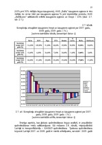 Diplomdarbs 'AAS "Balta" nekustamo īpašumu apdrošināšanas pakalpojumu pilnveidošanas iespējas', 25.