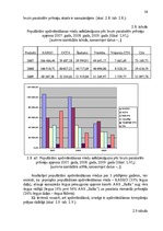 Diplomdarbs 'AAS "Balta" nekustamo īpašumu apdrošināšanas pakalpojumu pilnveidošanas iespējas', 26.