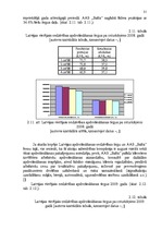 Diplomdarbs 'AAS "Balta" nekustamo īpašumu apdrošināšanas pakalpojumu pilnveidošanas iespējas', 29.