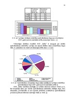 Diplomdarbs 'AAS "Balta" nekustamo īpašumu apdrošināšanas pakalpojumu pilnveidošanas iespējas', 30.