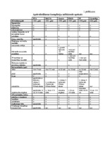 Diplomdarbs 'AAS "Balta" nekustamo īpašumu apdrošināšanas pakalpojumu pilnveidošanas iespējas', 69.